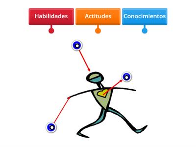 Componentes de una competencia