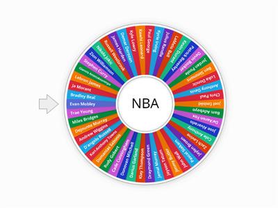 NBA player wheel
