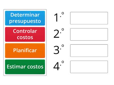 Procesos de la Gestión del Costo