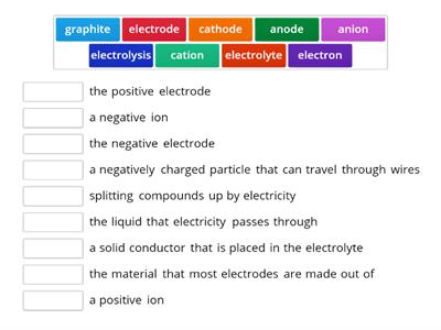 Electrolysis match up