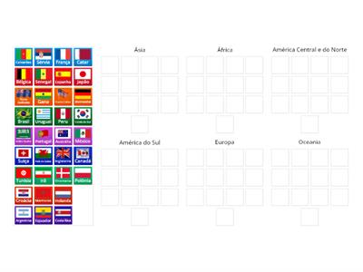 Países da Copa e seus Continentes