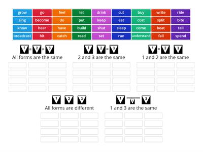 Same or different forms of Irregular verbs with Gramoji symbols