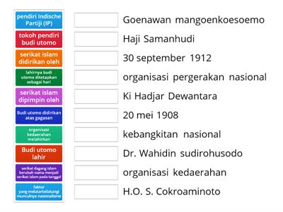 quiz-organisasi pergerakan nasional