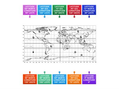 COORDENADAS  GEOGRÁFICAS- LATITUDE E LONGITUDE