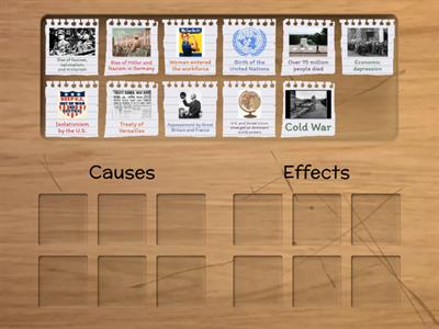 Causes & Effects of WWII