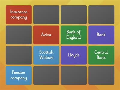 Financial institutions and examples