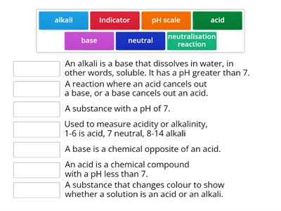 KS3 Acid and Alkali