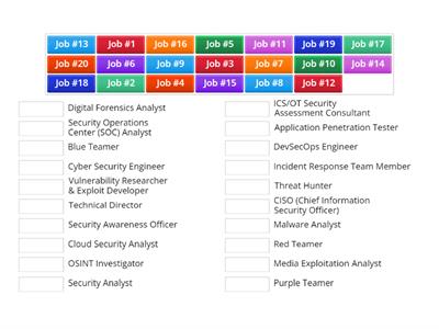 20 Coolest Careers in CyberSecurity!