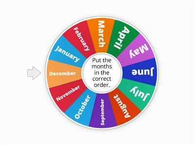 Wheel Months of the Year