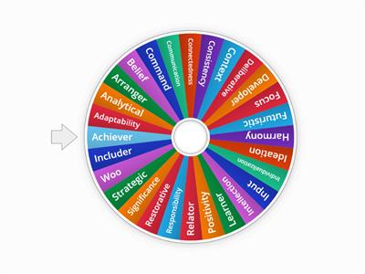 SLF 2022 Wheel of Strengths 