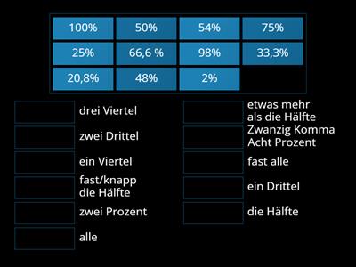 Grafik beschreiben