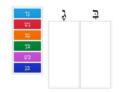 Categorizing sound combinations אבגדש