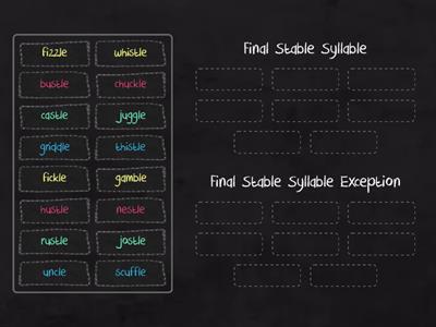 6.4 Final Stable Syllable