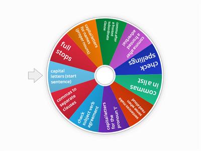 Basic Editing Wheel Year 4