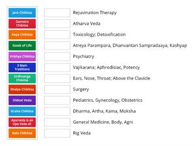 PH 500 Lesson 1.3 The History of Ayurveda & The Eight Limbs of Ayurveda