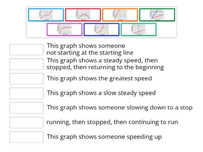 Lockhart Speed graphs match up