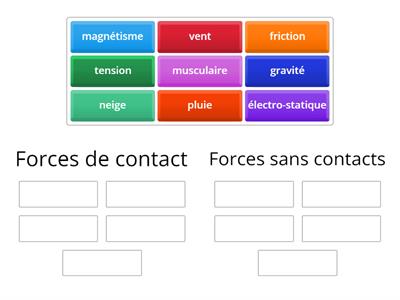 Les forces de contacts et non-contacts