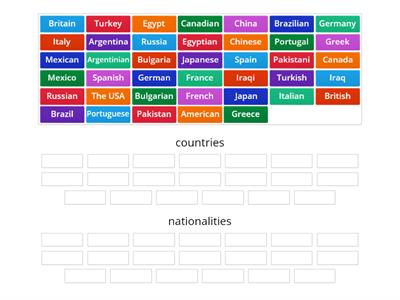 countries nationalities grouping