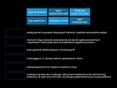 Sądy i trybunały