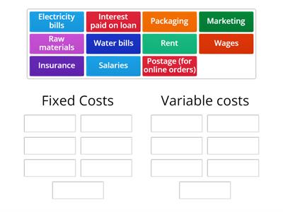 Fixed vs variable costs
