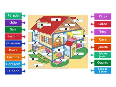 Partes da casa - PLE  Portugués