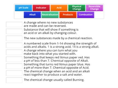 Materials Chemical Keywords