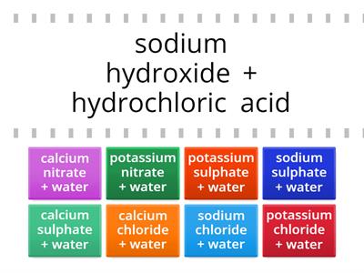  S.2 Ch.9 word equations (alkali + acid --> salt + water)