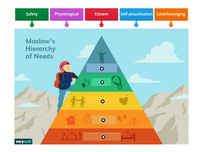 LYA - Maslow´s Hierarchy of Needs