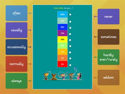 'How often do you?' Adverbs of Frequency