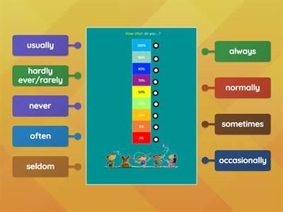 'How often do you?' Adverbs of Frequency