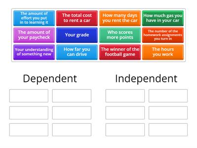 Independent vs. Dependent Variables