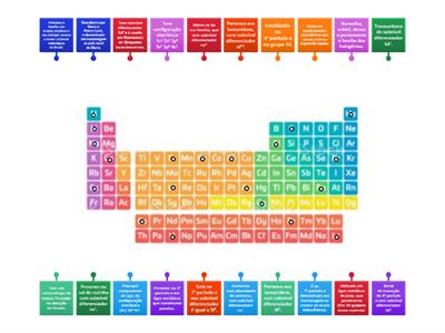 Diagrama da Tabela Periódica