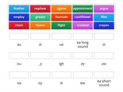 Vowel Team Review