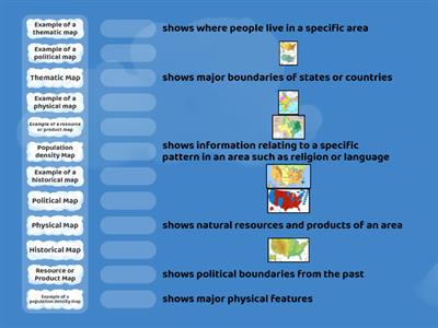 Types of Maps