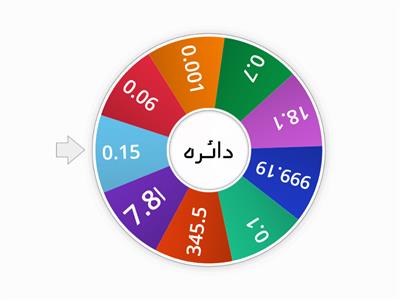 اكتب الكسر الملائم