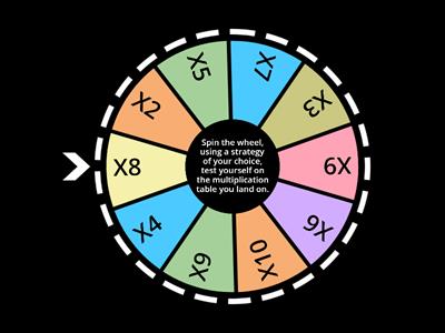 Multiplication Challenge Wheel 