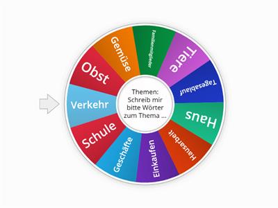 Themen auf Deutsch, Wörter sammeln
