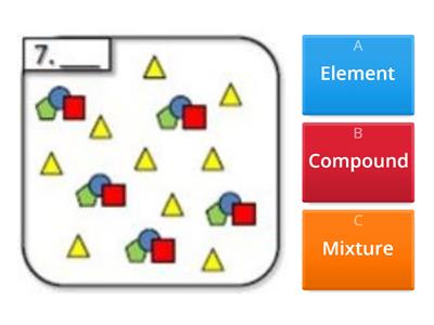 Elements, Compounds and Mixtures MatterQ