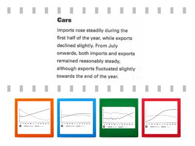 Find my chart 1 adapted from IELTS Resource Pack, 2007, Jon Marks