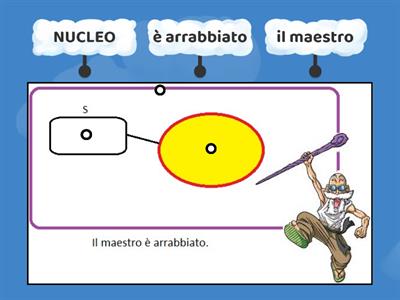 Sintassi - analisi logica