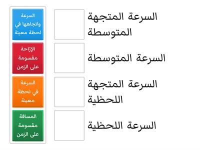 منحنى السرعة المتجهة - الزمن