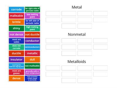 Metal, Nonmetal or Metalloid