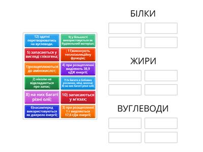 Розподіліть  ознаки обміну речовин у відповідні  колонки: