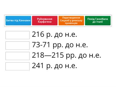 Всесвітня історія. Історія України. Інтегрований курс.   6 клас.   Тема. РИМСЬКА РЕСПУБЛІКА У ІІ — І СТ. ДО Н. Е. ПУНІЧНІ ВІЙНИ,