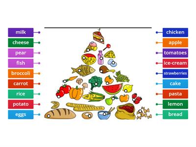 Food pyramid-a copy