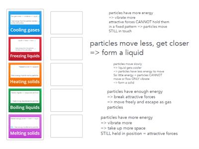 Changes of state (particle theory)