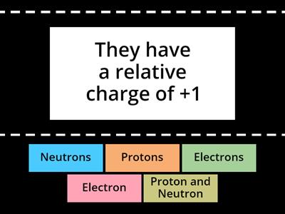 Directions: Identify which subatomic particles match each of these descriptions. In one of the numbers, the answer box 