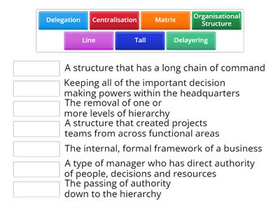 G 12 Organisational Structure