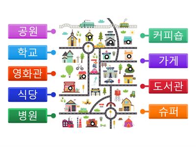 Lugares coreano