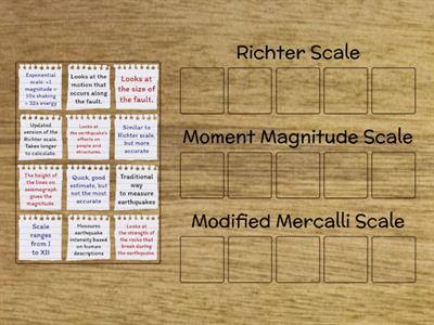 Earthquake Scales